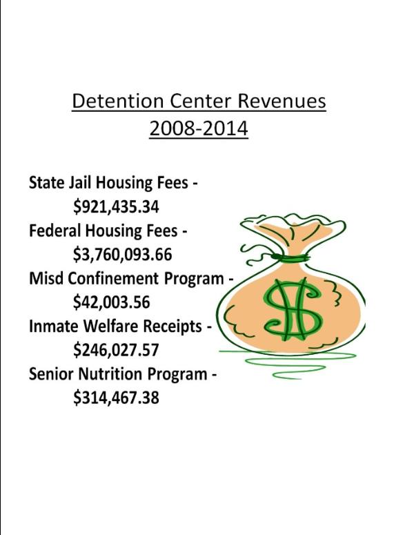 Image Depicting Detention Center Revenues 2008-2014